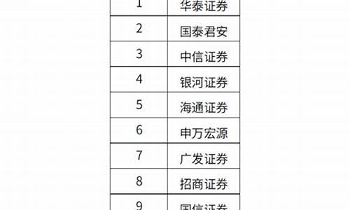 哪个证券公司开户好佣金低点(赎回低)_https://www.heiljjianzu.com_创业板_第1张