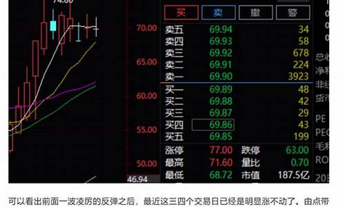 六月二十三日股市直播(六月二十三日股市直播回放)_https://www.heiljjianzu.com_深交所_第1张