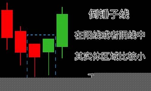 k线的12种基本形态ppt讲解(k线图的各种形态)_https://www.heiljjianzu.com_深交所_第1张