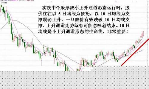 如何判断主升浪是否有效(怎么判断主升浪是否走完)_https://www.heiljjianzu.com_上交所_第1张