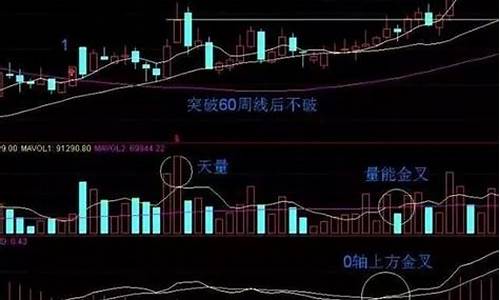 最绝炒股秘籍(炒股绝招)_https://www.heiljjianzu.com_北交所_第1张