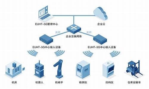 工业互联网解析节点(工业互联网 解析)_https://www.heiljjianzu.com_深交所_第1张
