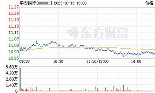 平安银行h股(平安银行股票行情分析)_https://www.heiljjianzu.com_深交所_第1张