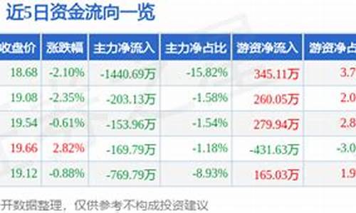 688066航天宏图股吧(航天宏图业绩预告)_https://www.heiljjianzu.com_北交所_第1张