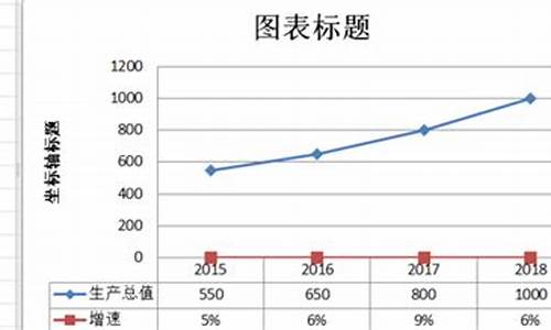 如何做趋势(如何做趋势图解分析表)_https://www.heiljjianzu.com_北交所_第1张