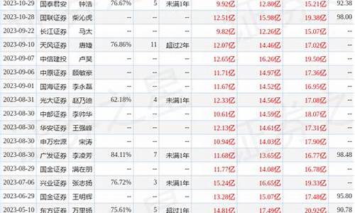 000725目标价位是多少(000718目标价位)_https://www.heiljjianzu.com_科创板_第1张