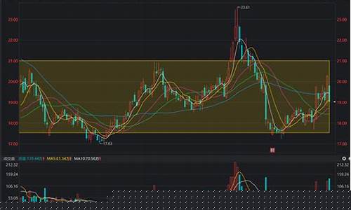 三安光电股票解禁最新消息(三安光电股票解禁最新消息新闻)_https://www.heiljjianzu.com_科创板_第1张