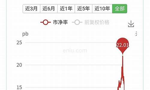 1元左右优质股601258(1元左右的股票)_https://www.heiljjianzu.com_科创板_第1张