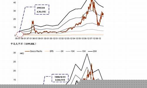 光伏股票走势(光伏的股票价格今天是多少)_https://www.heiljjianzu.com_科创板_第1张