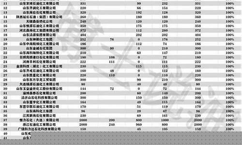 原油进口资质企业名单(原油进口资质企业名单非国营进口)_https://www.heiljjianzu.com_创业板_第1张