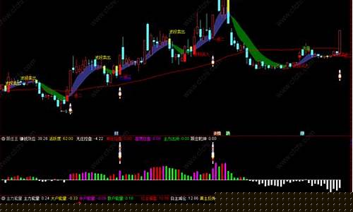 主力密码指标源码(主力密码公式源码)_创业板_第1张_财经网 主力密码指标源码(主力密码公式源码)_https://www.heiljjianzu.com_创业板_第1张