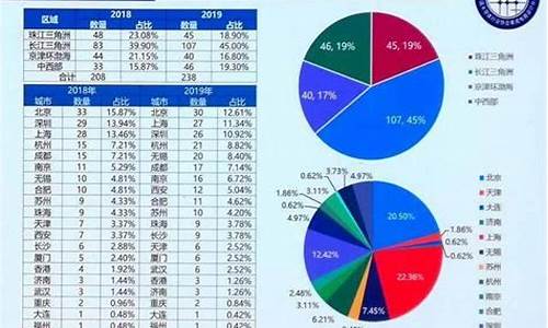 中国十大半导体公司排名韦尔股份(2019中国十大半导体企业排行)_https://www.heiljjianzu.com_深交所_第1张