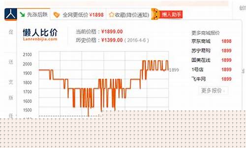 历史价格查询网站(历史价格查询网站app)_https://www.heiljjianzu.com_科创板_第1张