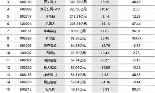 医疗器械龙头股排名前十名(医疗器械龙头是哪一家上市公司)_https://www.heiljjianzu.com_上交所_第1张