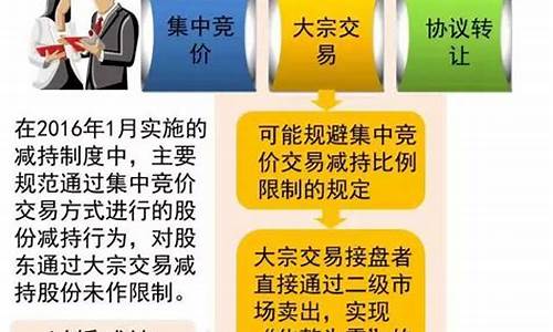 上市公司减持新规解读(上市企业减持新规)_https://www.heiljjianzu.com_北交所_第1张