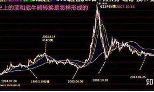 中国下一轮牛市预测(中国下一轮牛市预测时间)_https://www.heiljjianzu.com_深交所_第1张