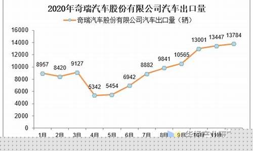 奇瑞汽车关联股票(奇瑞汽车有股票代码)_https://www.heiljjianzu.com_北交所_第1张