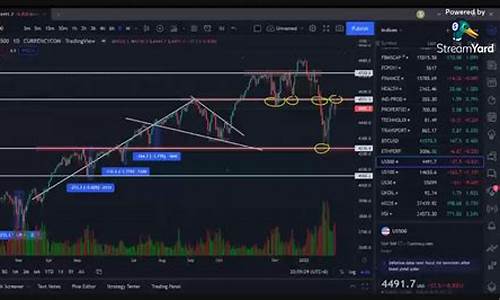 看那个网站股市直播好(看那个网站股市直播好吗)_https://www.heiljjianzu.com_科创板_第1张
