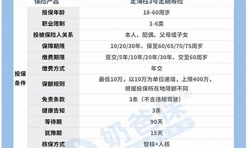 定海柱3号定期寿险(定海柱3号定期寿险怎么样)_https://www.heiljjianzu.com_创业板_第1张