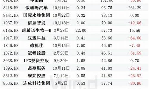 8月份上市的新股有哪些股票(8月份上市的新股有哪些股票名称)_https://www.heiljjianzu.com_北交所_第1张