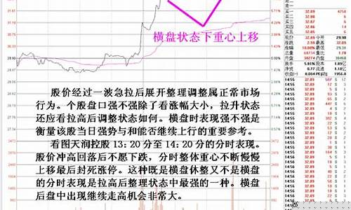 强势分时图(强势分时图第二天高走的概率)_https://www.heiljjianzu.com_北交所_第1张