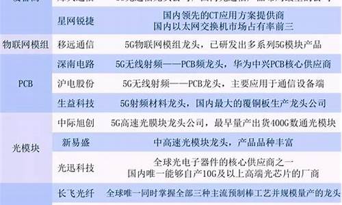 半导体概念股一览(半导体概念股)_https://www.heiljjianzu.com_上交所_第1张