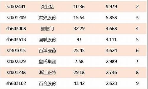 互联网龙头股有哪些股票(互联网股票一览表)_https://www.heiljjianzu.com_上交所_第1张