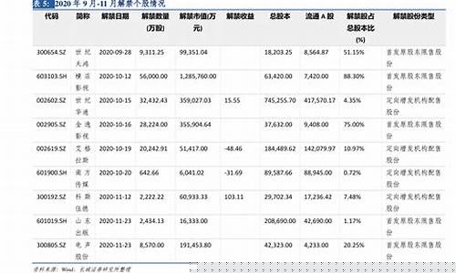 今年新股破发排行榜(今年新股上市即破发)_https://www.heiljjianzu.com_创业板_第1张