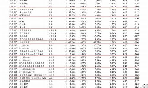 恒生50etf成分股(恒生etf 成分)_https://www.heiljjianzu.com_北交所_第1张