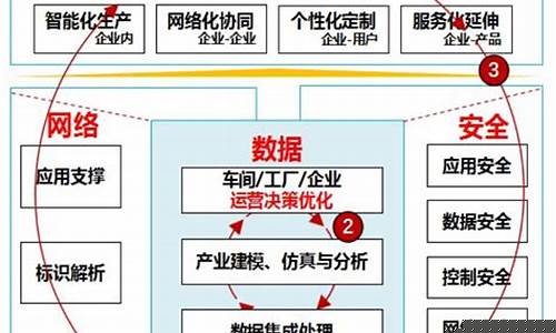 工业互联网总体网络架构(工业互联网总体网络架构是什么)_https://www.heiljjianzu.com_上交所_第1张