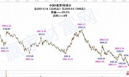 上证指数近十年走势图(上证指数近十年走势图最新)_https://www.heiljjianzu.com_深交所_第1张