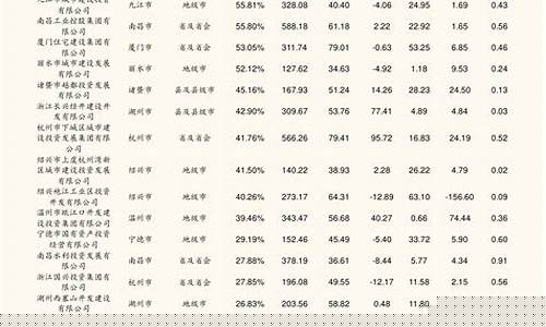 军工股票一览表2023(军工股票一览表2021年)_https://www.heiljjianzu.com_上交所_第1张