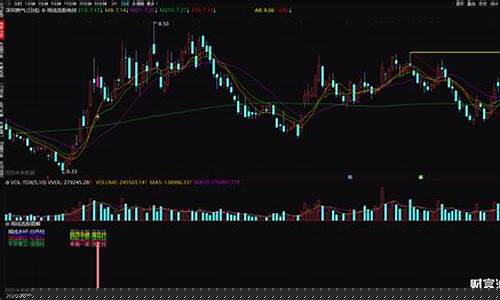 周线选股公式如何编写(周线牛股形态选股公式)_https://www.heiljjianzu.com_科创板_第1张