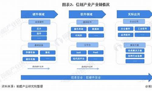 信创包括哪些板块(信创板块主要是什么行业)_https://www.heiljjianzu.com_深交所_第1张