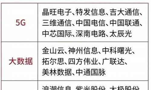 数字经济概念股龙头(数字经济概念股龙头前3名)_https://www.heiljjianzu.com_北交所_第1张