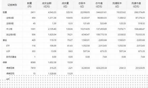 主板与中小板块区别(主板跟中小板块的差别)_https://www.heiljjianzu.com_创业板_第1张