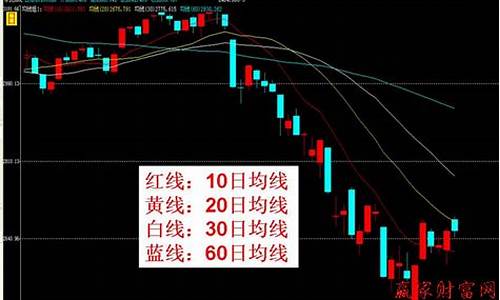 十日均线怎么算(十日均线怎么算出来)_https://www.heiljjianzu.com_北交所_第1张