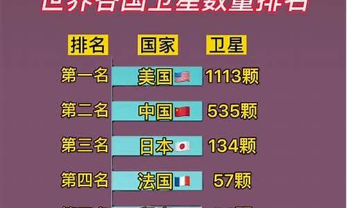 世界卫星定位排名(世界卫星定位有哪些)_https://www.heiljjianzu.com_创业板_第1张