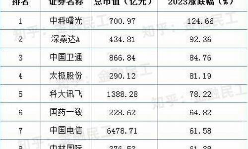 中特估包括哪些股票代码(中特股票代码603903)_https://www.heiljjianzu.com_北交所_第1张