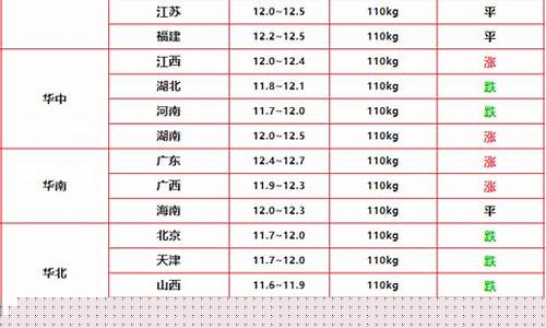 400斤大猪价格表(400斤大猪价格表大全)_https://www.heiljjianzu.com_科创板_第1张