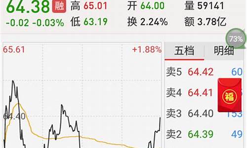 初次买股票的步骤(新手怎么买股票详细步骤)_https://www.heiljjianzu.com_北交所_第1张