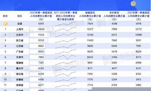 2023大消费十大龙头股(大消费行业龙头)_https://www.heiljjianzu.com_科创板_第1张