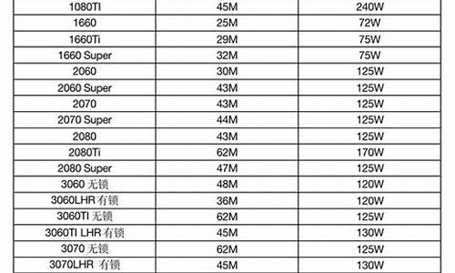 gpu算力对照表(gpu算力对照表 fp16)_https://www.heiljjianzu.com_创业板_第1张