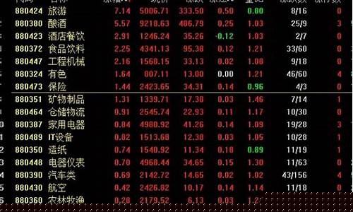 今天的股市行情及走势(买什么股票最安全挣钱)_https://www.heiljjianzu.com_上交所_第1张