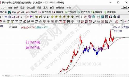 强势股选股方法(选强势股公式)_https://www.heiljjianzu.com_北交所_第1张