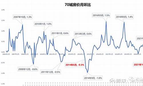 全国楼市走势最新消息(全国楼市走势最新消息查询渠道)_https://www.heiljjianzu.com_上交所_第1张