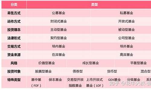 基金分类(基金分类风险由低到高)_https://www.heiljjianzu.com_上交所_第1张