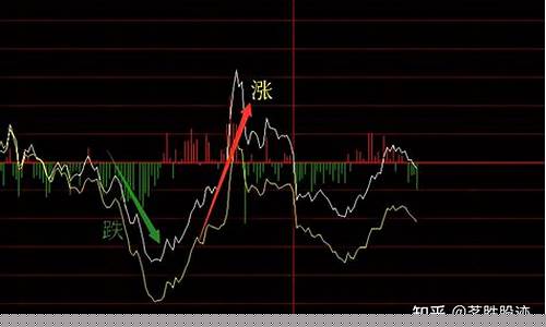 接下来什么股票会涨(接下来什么股票会涨停)_https://www.heiljjianzu.com_创业板_第1张