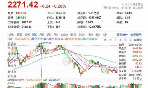如何买新能源股票(新能源汽车股票买什么)_https://www.heiljjianzu.com_上交所_第1张