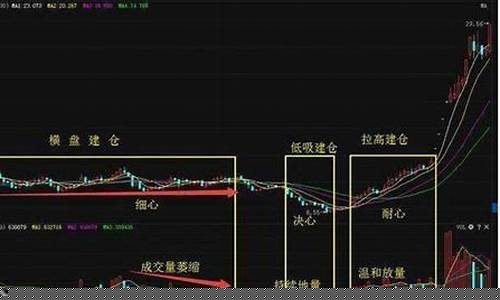 怎样确认主力开始建仓的时间(怎么能看出主力建仓期)_https://www.heiljjianzu.com_上交所_第1张